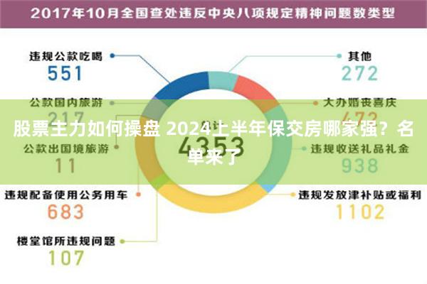 股票主力如何操盘 2024上半年保交房哪家强？名单来了