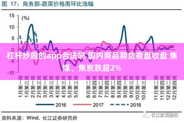 杠杆炒股的app合法吗 国内商品期货夜盘收盘 焦煤、焦炭跌超2%