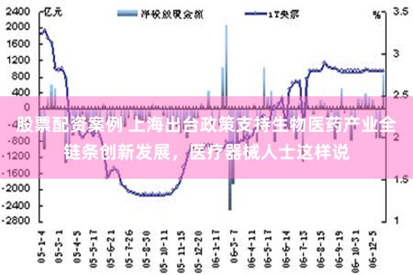 股票配资案例 上海出台政策支持生物医药产业全链条创新发展，医疗器械人士这样说