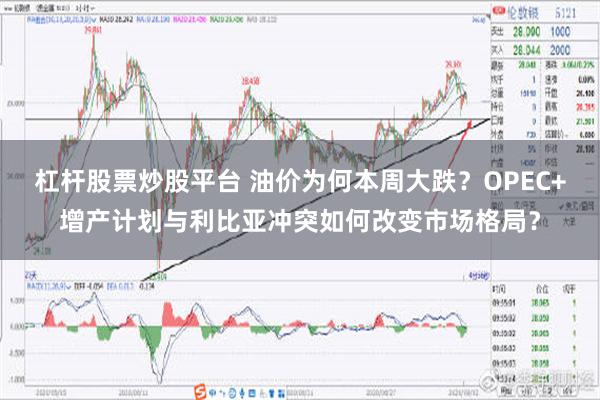 杠杆股票炒股平台 油价为何本周大跌？OPEC+增产计划与利比亚冲突如何改变市场格局？