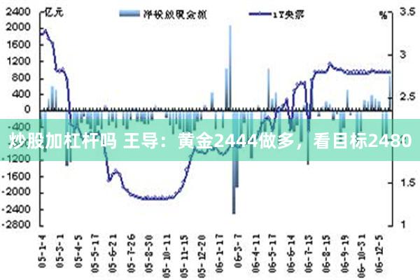 炒股加杠杆吗 王导：黄金2444做多，看目标2480