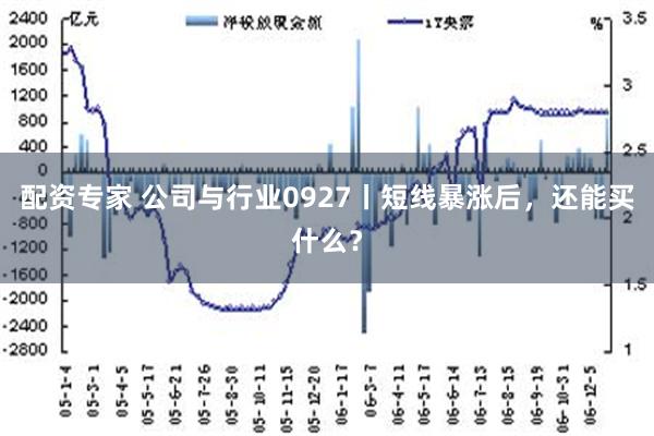 配资专家 公司与行业0927丨短线暴涨后，还能买什么？