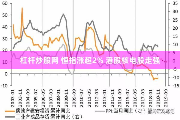 杠杆炒股网 恒指涨超2% 港股核电股走强