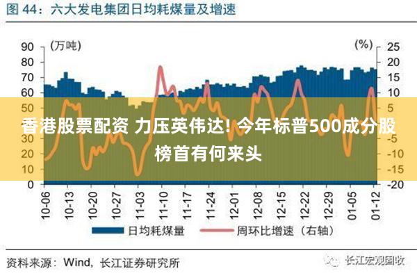 香港股票配资 力压英伟达! 今年标普500成分股榜首有何来头