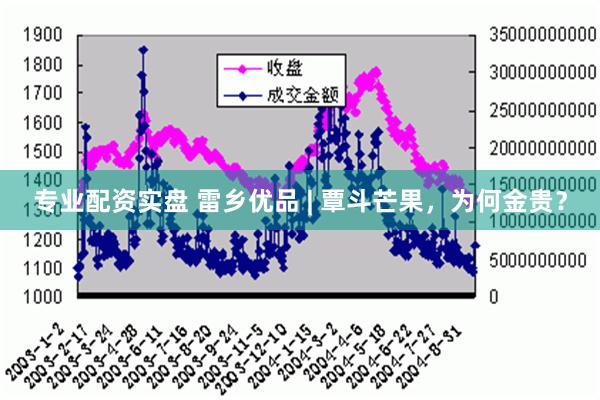 专业配资实盘 雷乡优品 | 覃斗芒果，为何金贵？