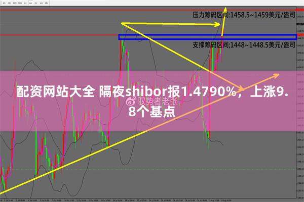 配资网站大全 隔夜shibor报1.4790%，上涨9.8个基点